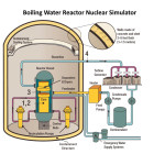 Boiling Water Reactor Nuclear Simulator Free Download