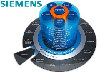 Siemens SIMATIC TIA Portal 15.0 Free Download