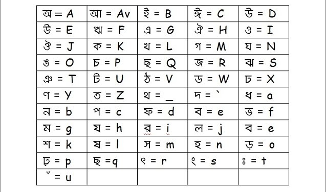 Bangla Word with Fonts Package Offline Installer Download