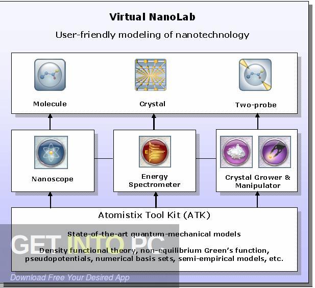 Virtual NanoLab (VNL) + Atomistix ToolKit (ATK) 2008 for Linux Latest version Download-GetintoPC.com