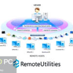 Remote Utilities – Viewer Free Download