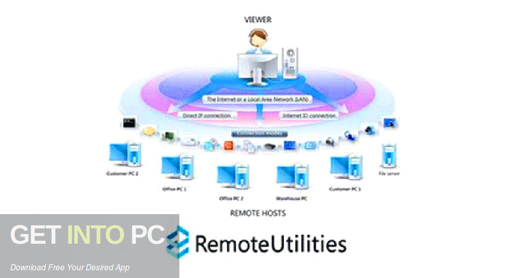 Remote Utilities – Viewer Free Download-GetintoPC.com