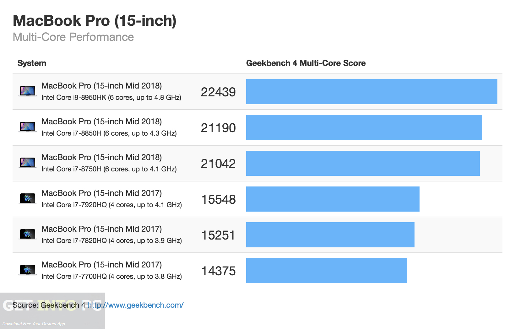Geekbench Pro 2023 Direct Link Download